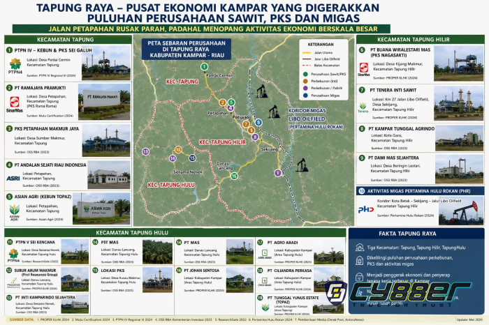 Dikelilingi Perusahaan Sawit, Migas dan HTI, Tapung Dipaksa Menderita
